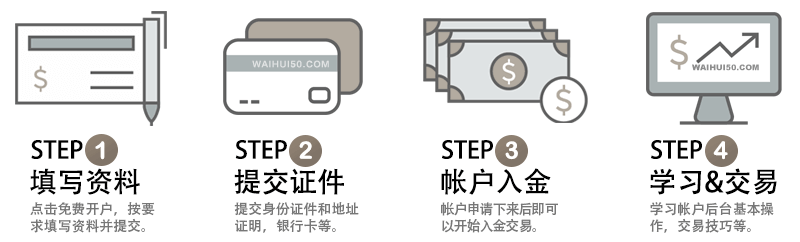 XM开户流程 XM开户流程