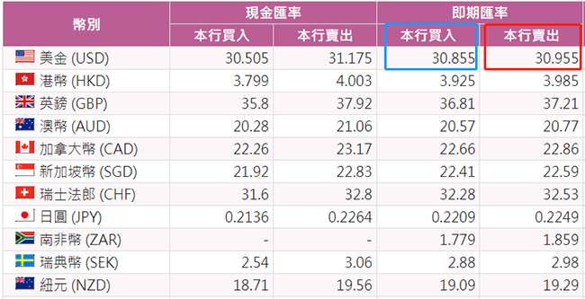 做市商怎样赚钱