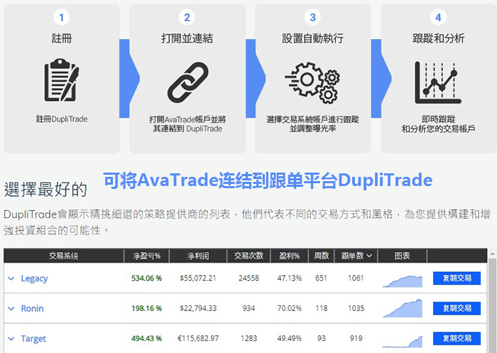 AvaTrade复制跟单
