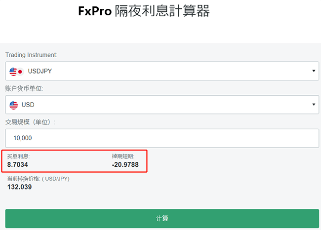 FxPro隔夜利息